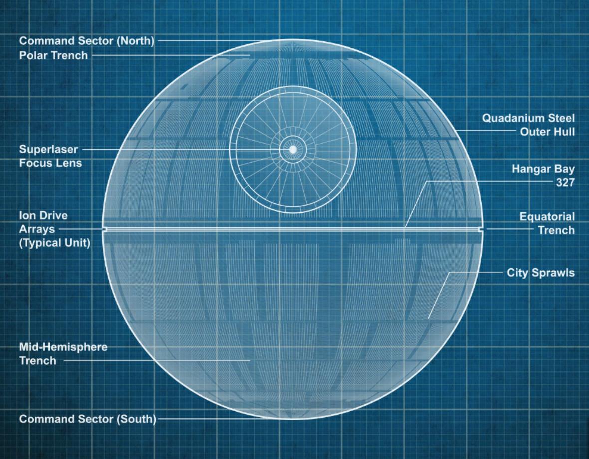 death star plan